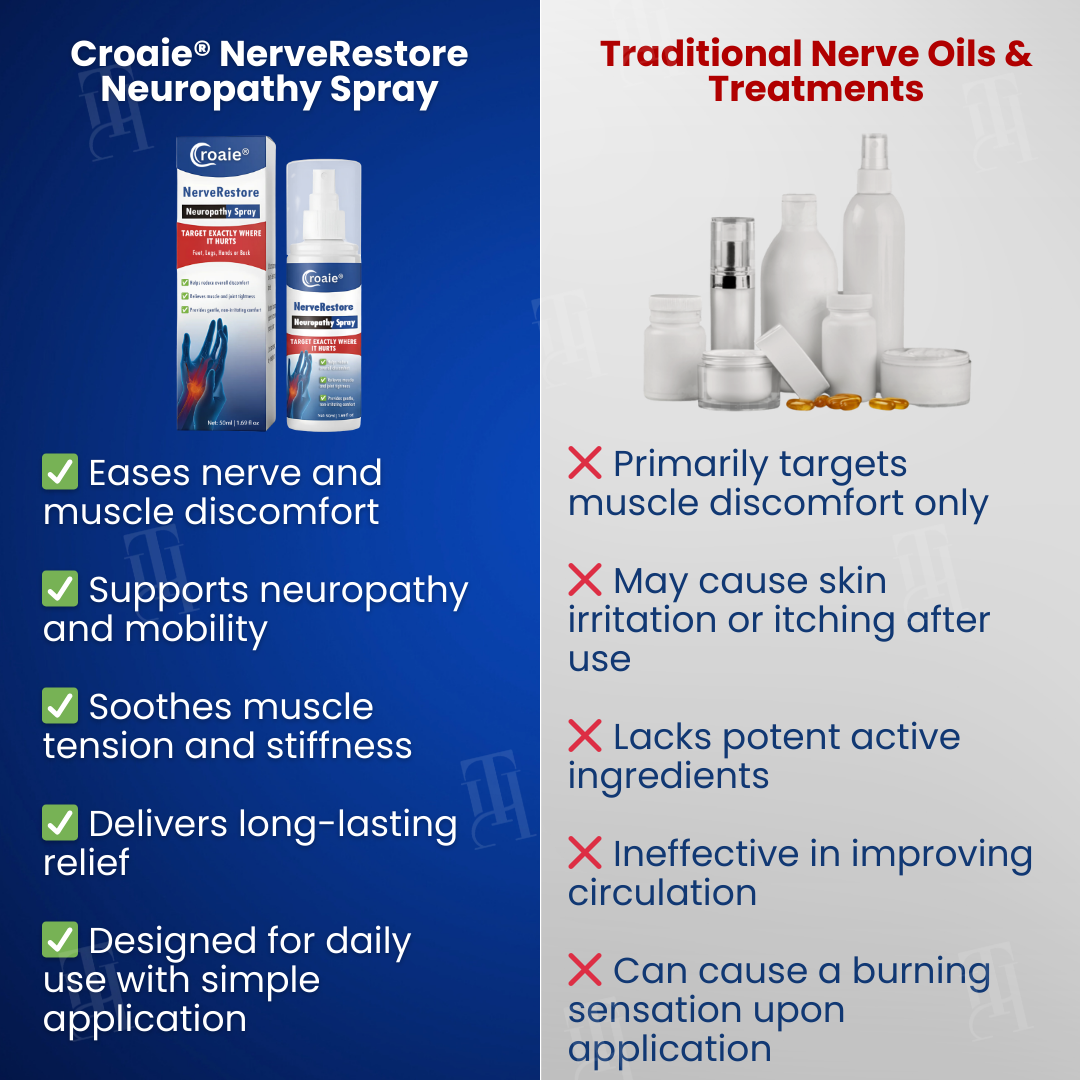 Croaie® NerveRestore Neuropathy Spray -Targeted Relief That Actually Gets There - In Just 30 Seconds