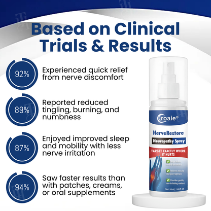 Croaie® NerveRestore Neuropathy Spray -Targeted Relief That Actually Gets There - In Just 30 Seconds
