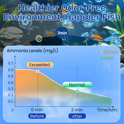 AEXZR® Aquariums Aqua-Guardian Blend