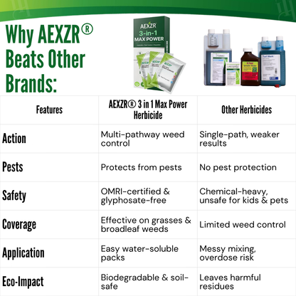 [Official Store] AEXZR® 3 in 1 Max Power Herbicide– Kills Weeds in 24 Hours, Safe for Kids & Pets